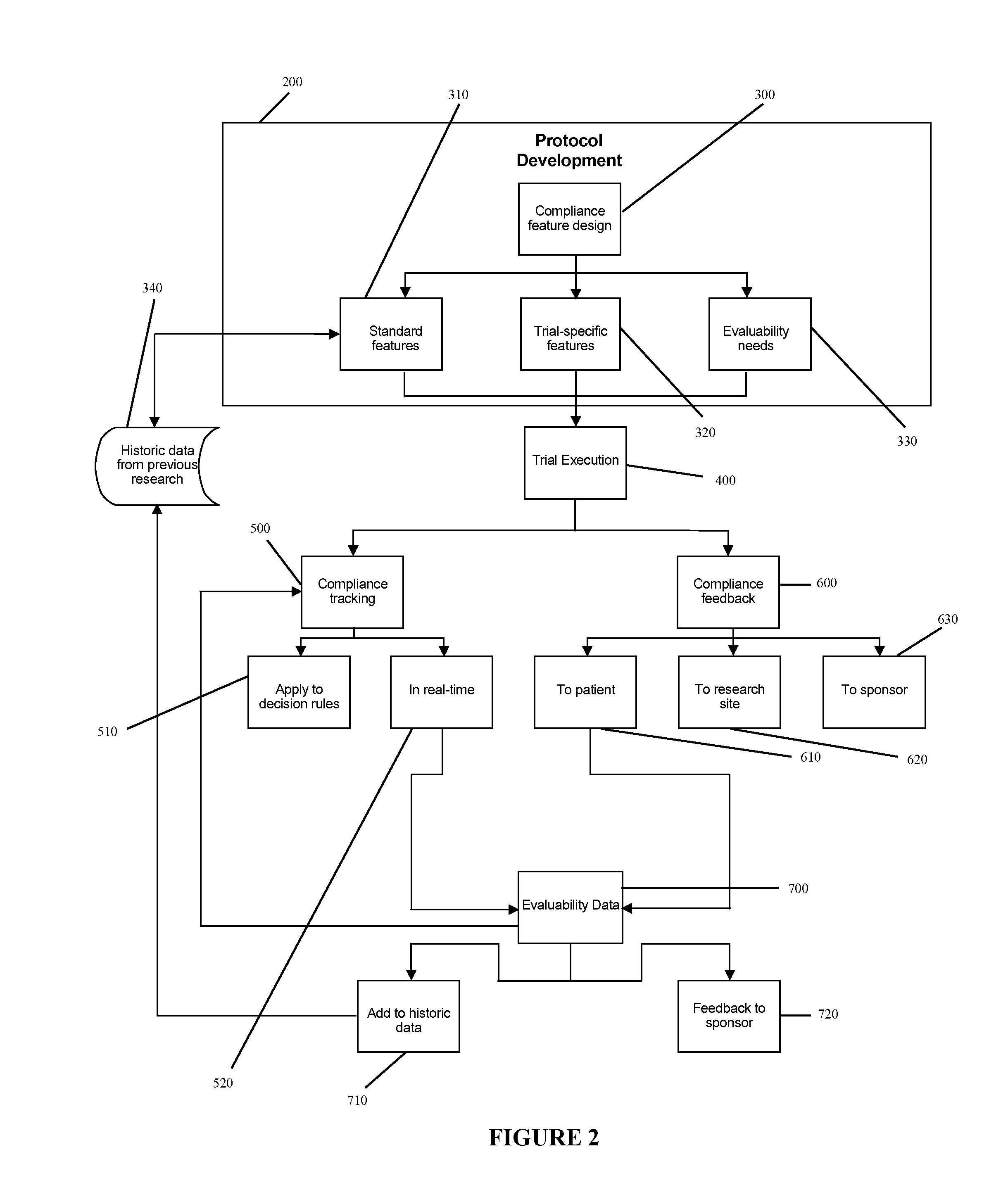 System for Clinical Trial Subject Compliance