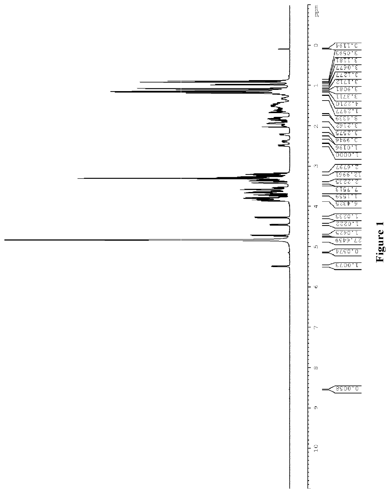 Sweetness and Taste Improvement of Steviol Glycoside and Mogroside Sweeteners with Dihydrochalcones