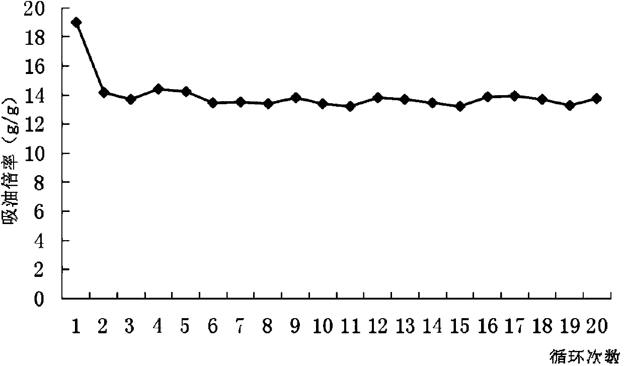 Butyl rubber composite gel oil absorption material and preparation method thereof