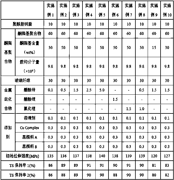 A kind of polyamide resin composition and preparation method thereof