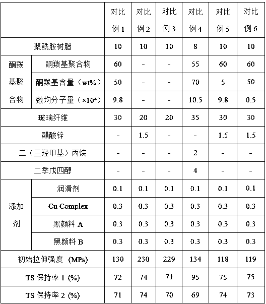 A kind of polyamide resin composition and preparation method thereof