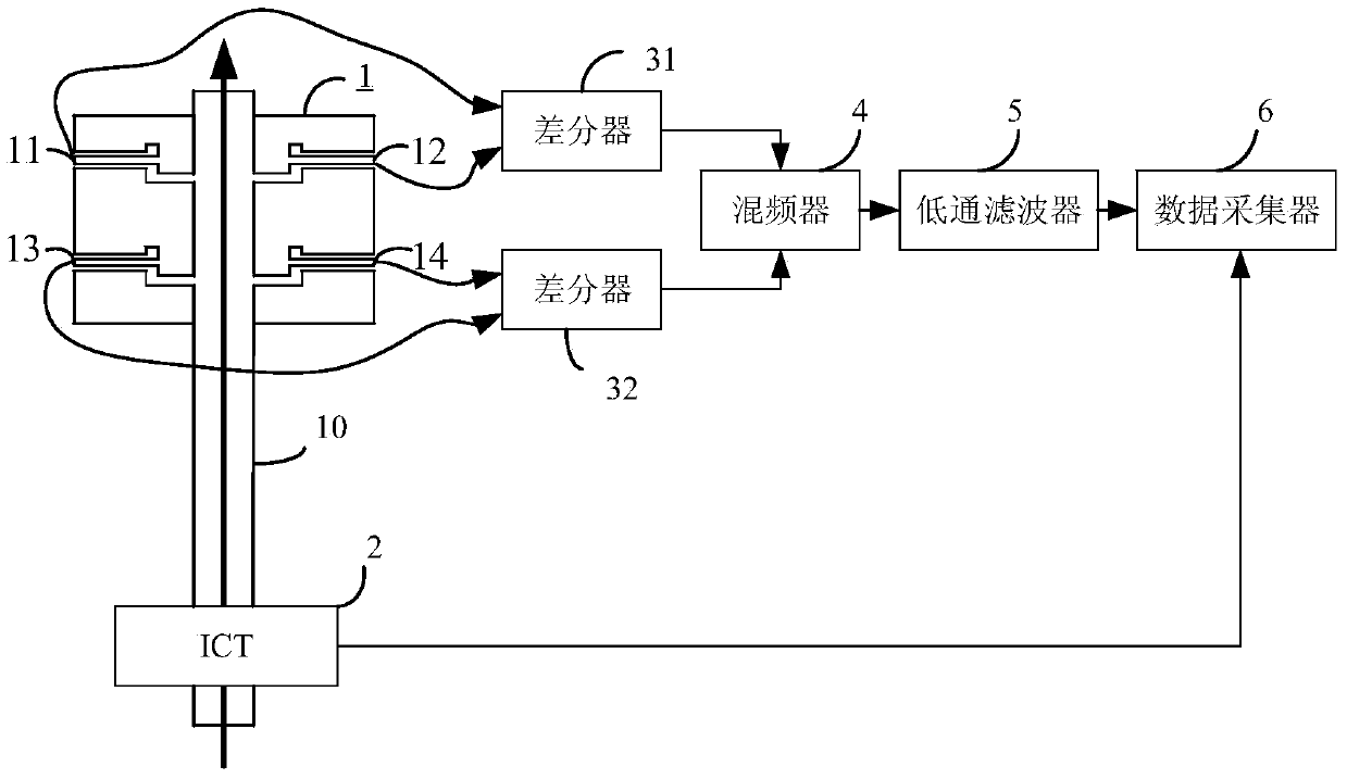 A system and method for measuring beam intensity of a particle accelerator