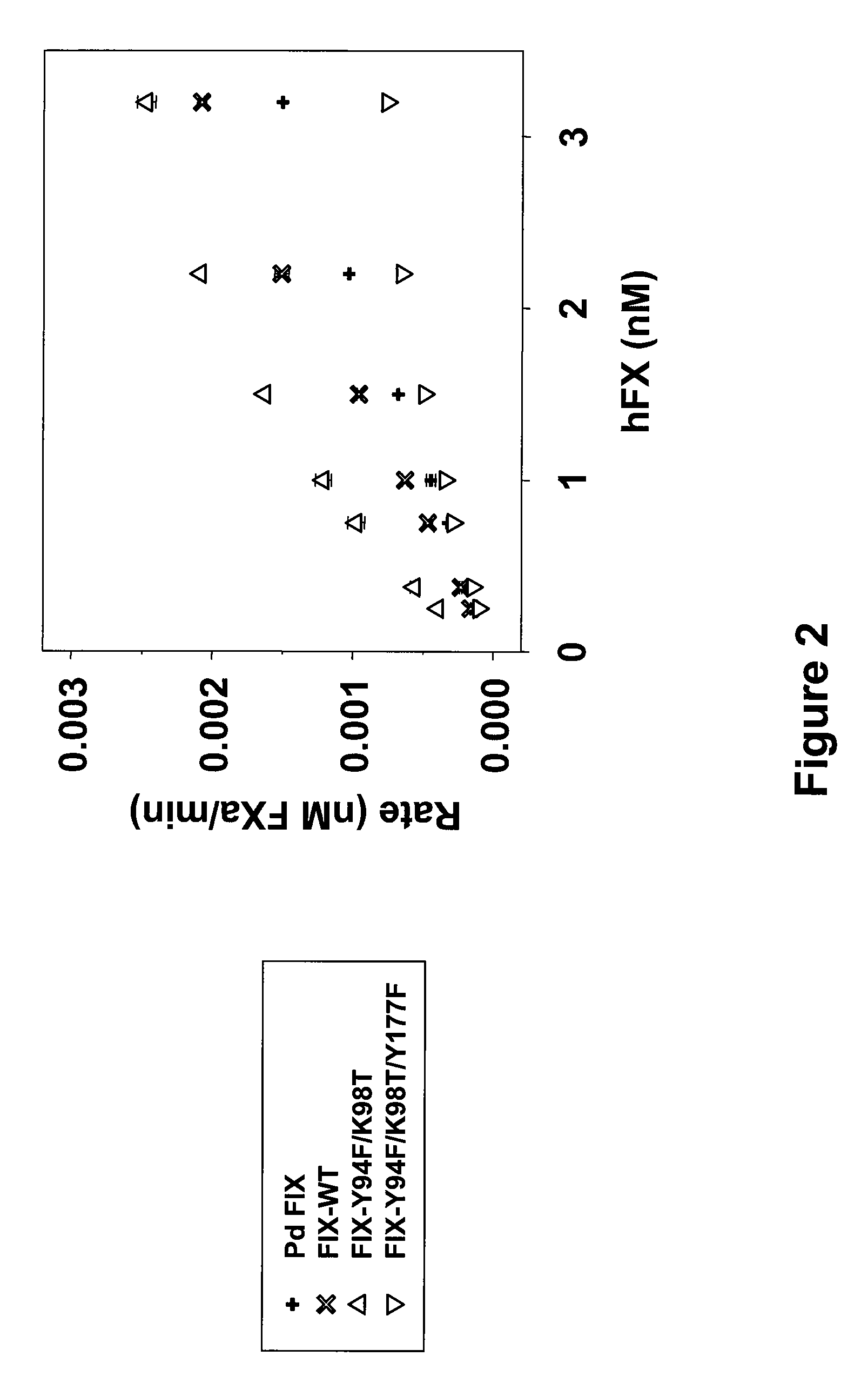 FIX-Mutant Proteins for Hemophilia B Treatment