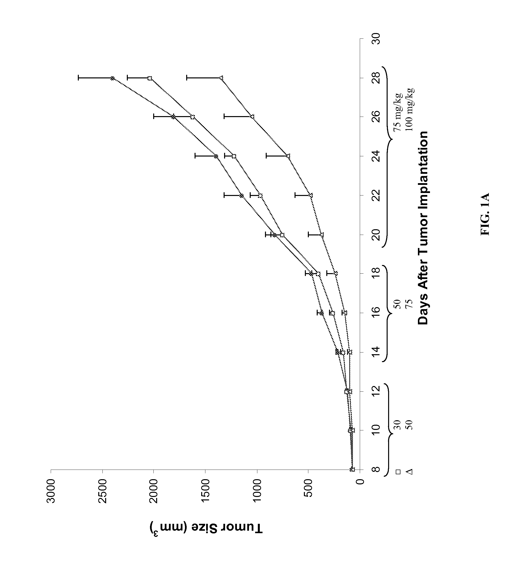 Compounds, compositions and methods for reducing toxicity and treating or preventing diseases