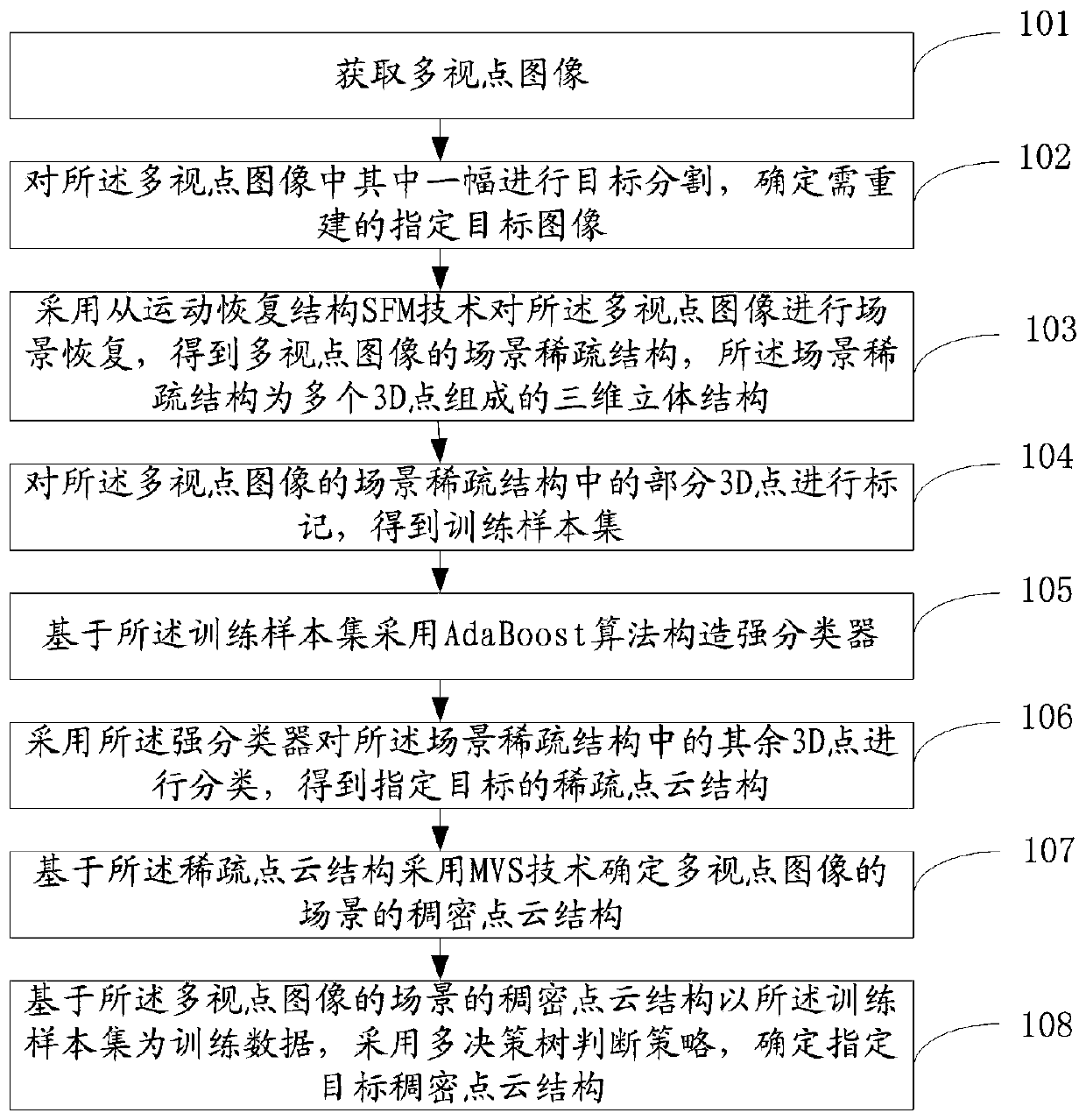 Designated target three-dimensional reconstruction method and system