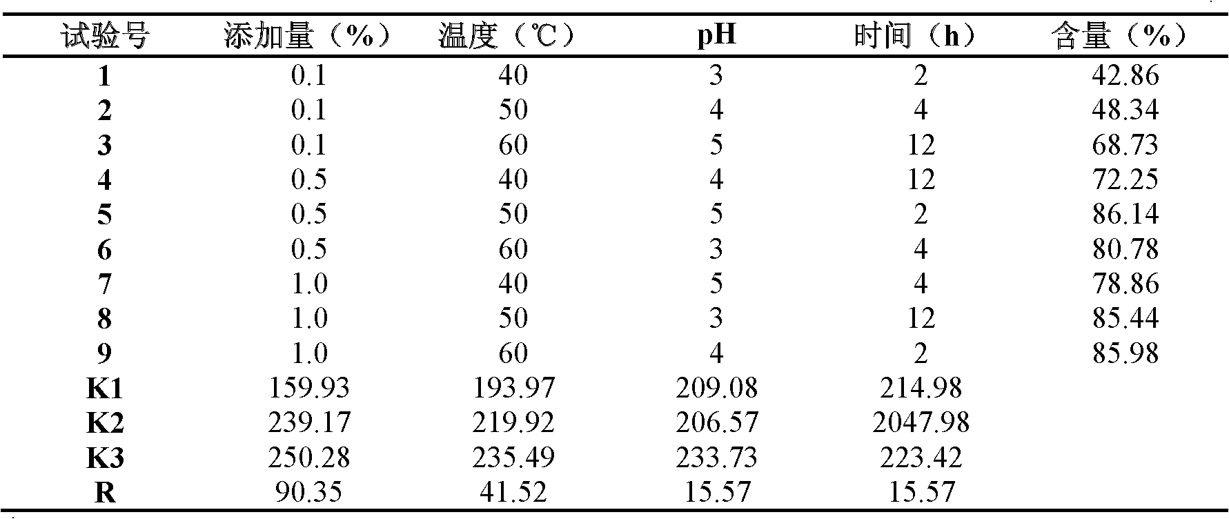 Fruit residue dietary fiber and preparation method thereof