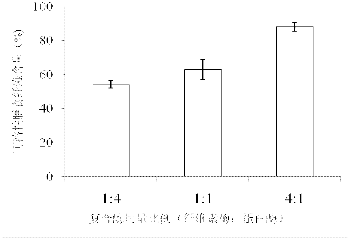 Fruit residue dietary fiber and preparation method thereof