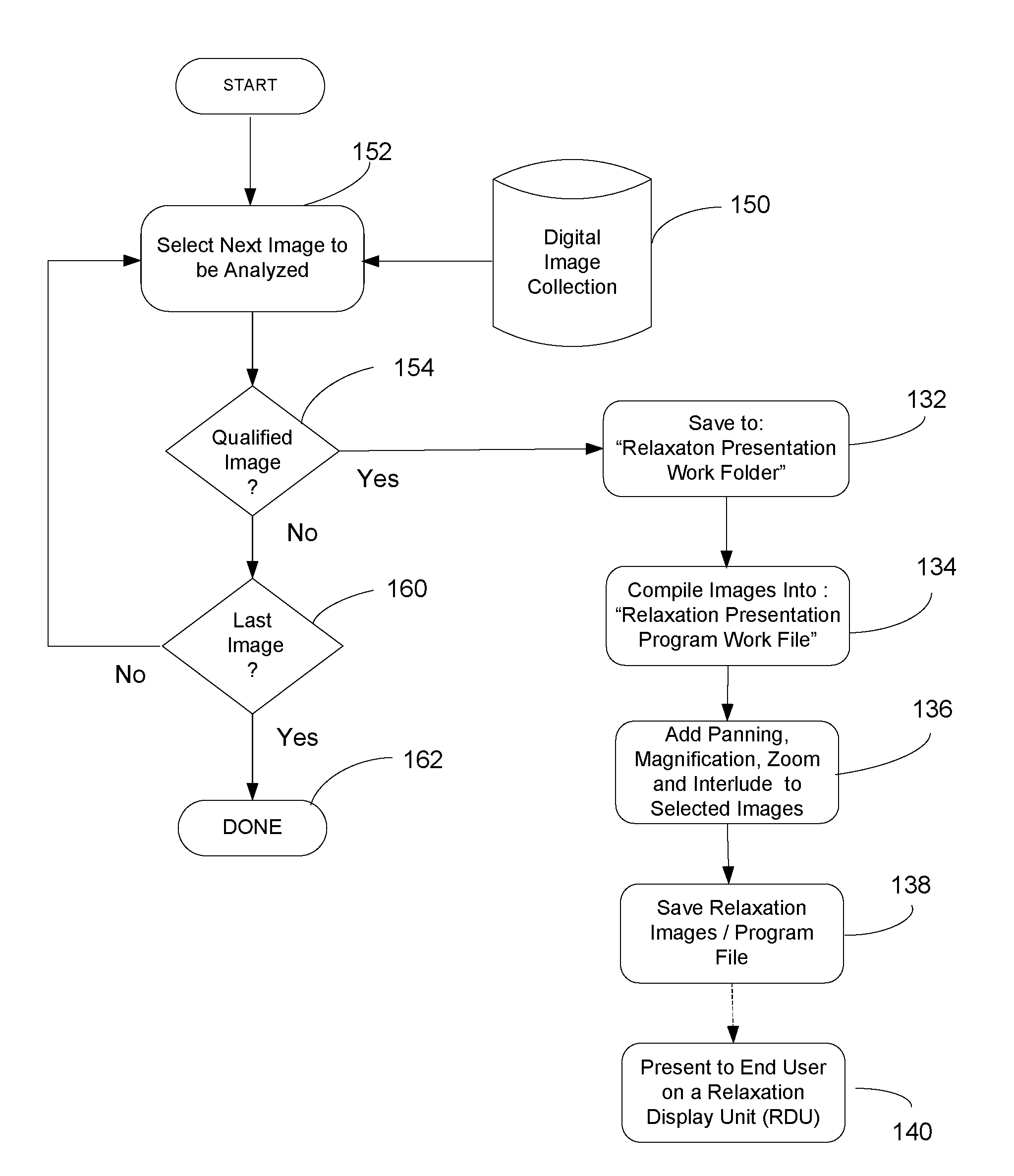 System and method for eliciting a relaxation response