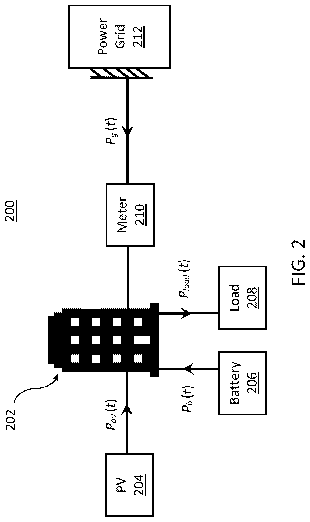 System and method for model predictive energy storage system control