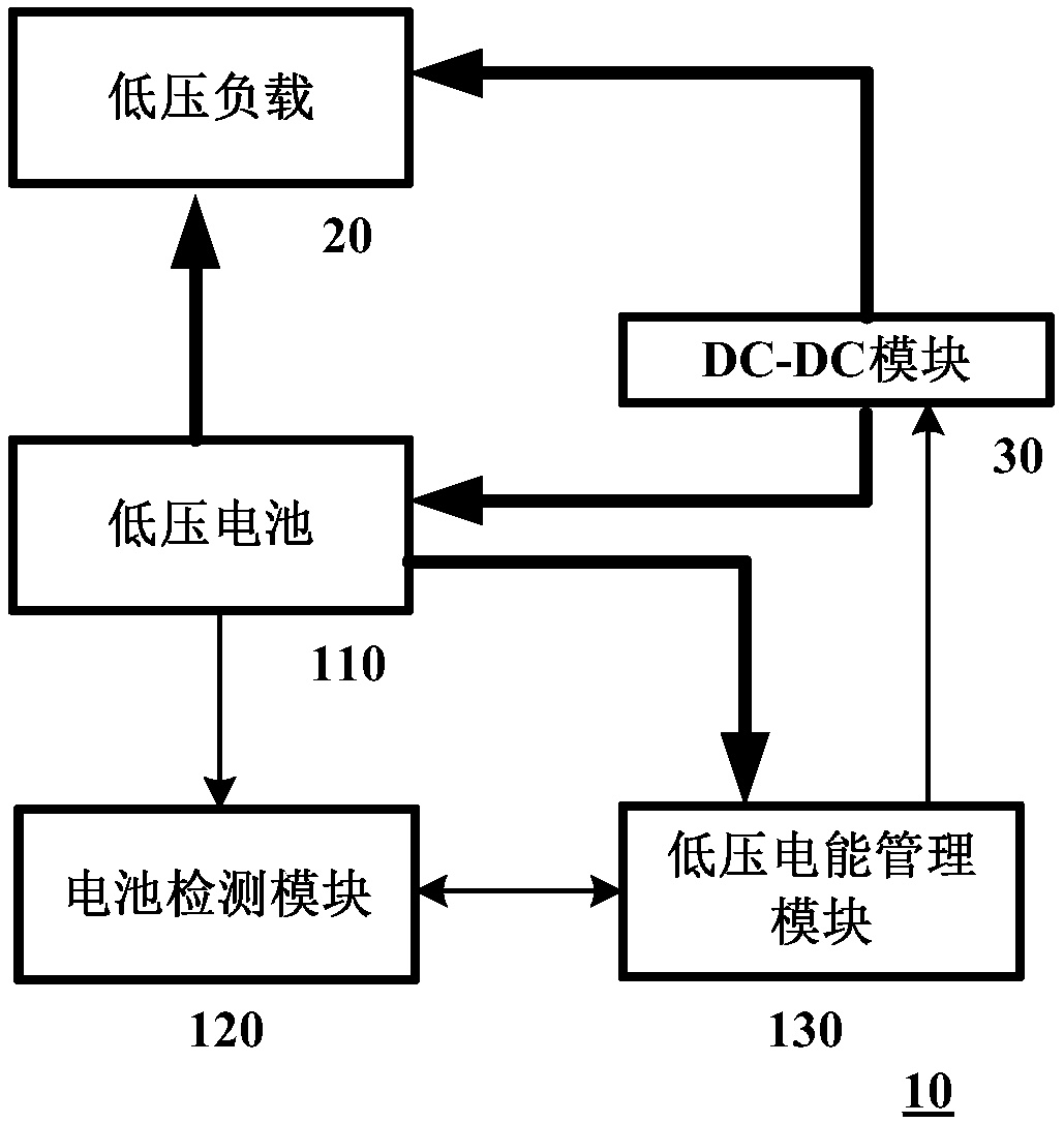 Method and device for managing low-voltage power supply process of vehicle