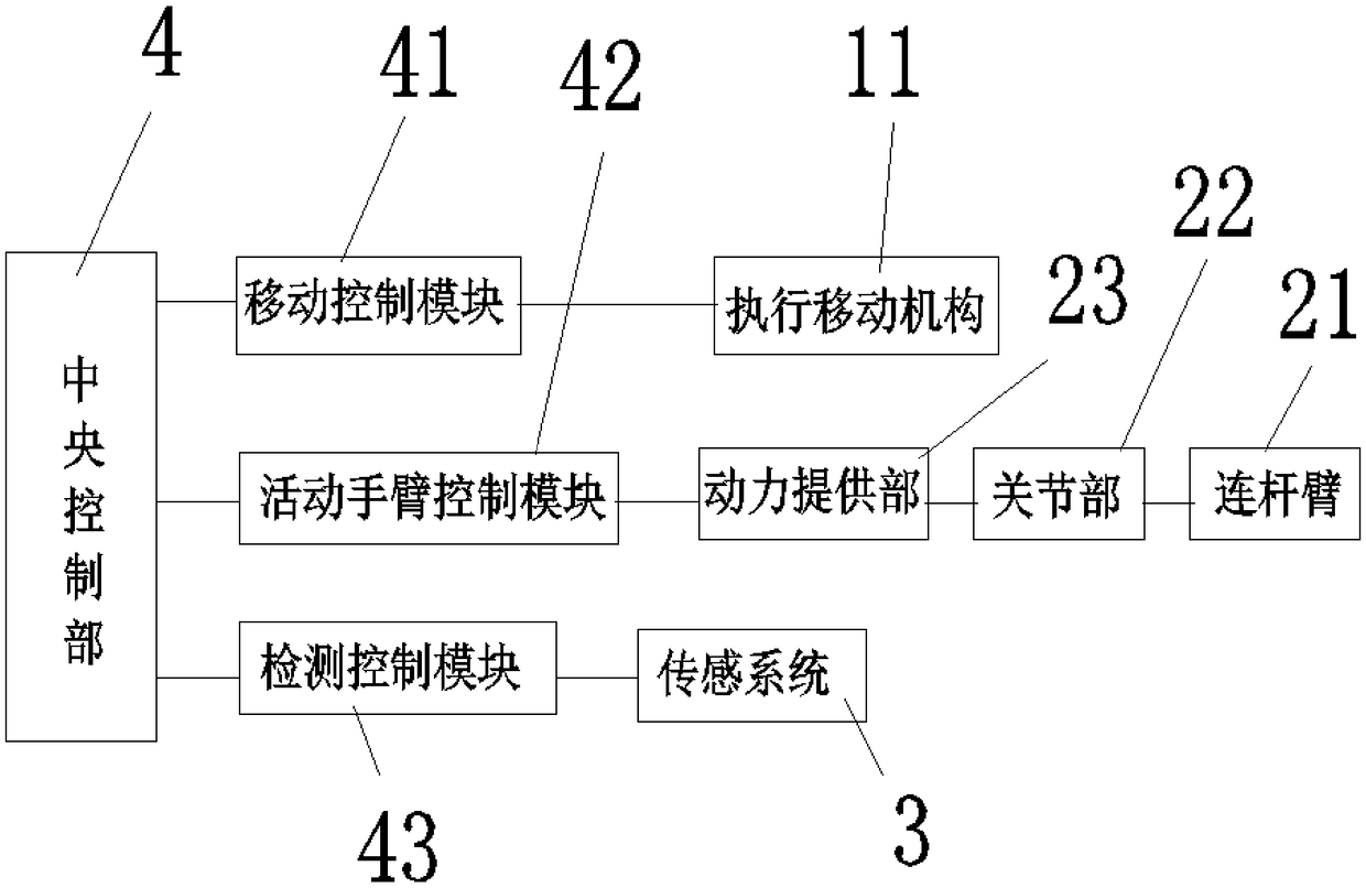 General building indoor engineering intelligent robot