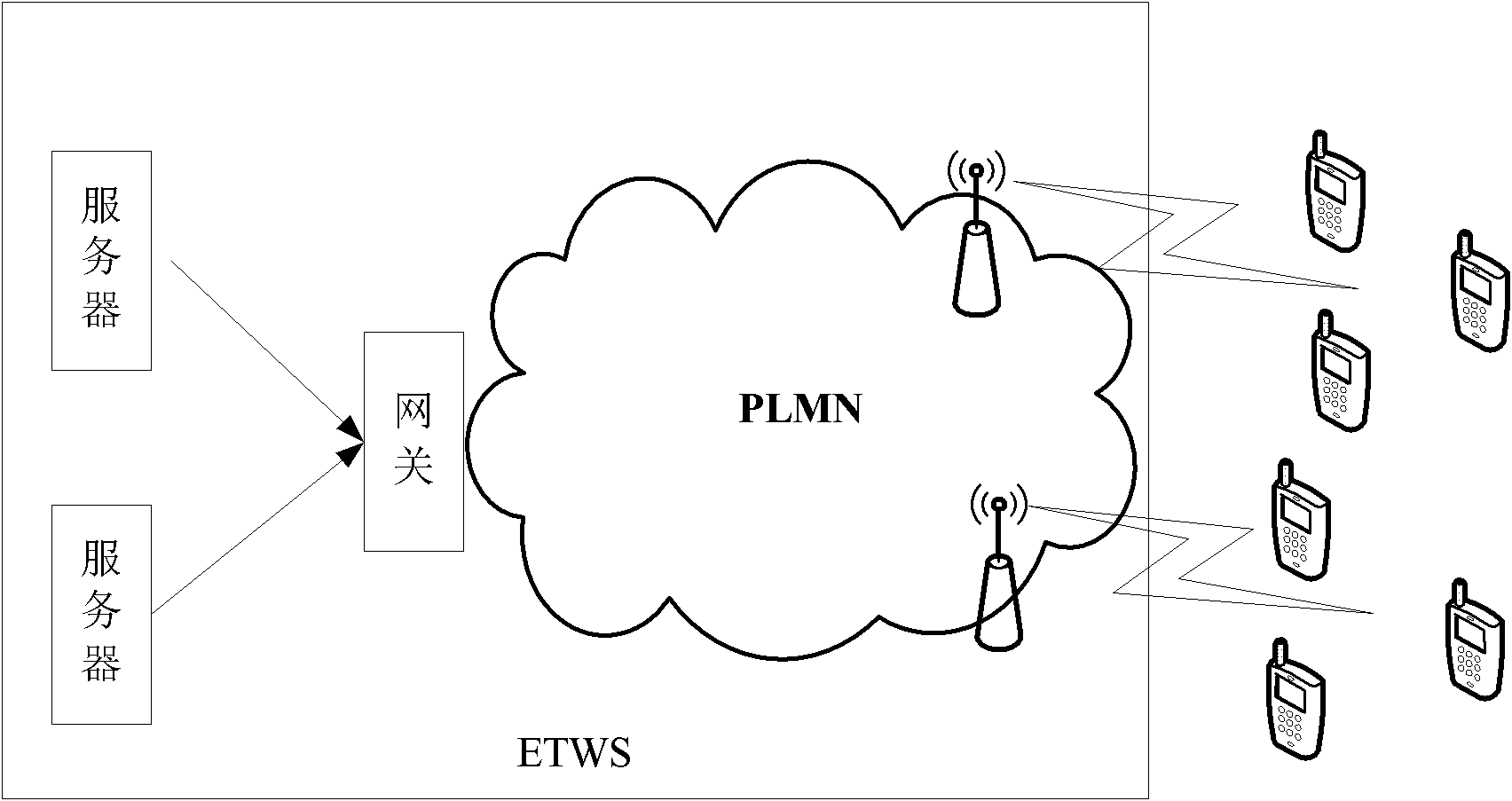 ETWS (earthquake and tsunami warning system) and method for processing ETWS alarm message