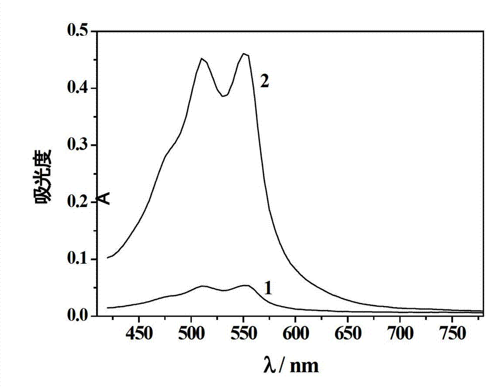 Preparation method and application of nano alpha-FeOOH/oxidized graphene