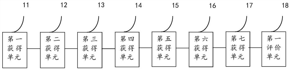 Operation and maintenance service management method and device