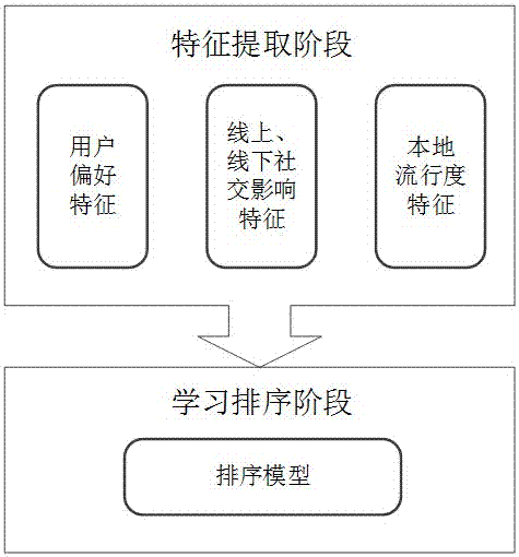 A Calculation Method of User Event Relevance Based on Content Environment Enhancement