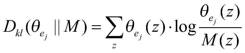 A Calculation Method of User Event Relevance Based on Content Environment Enhancement