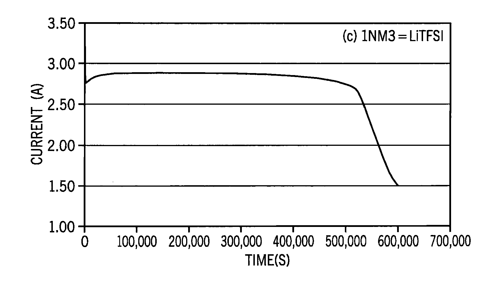 Lithium/Carbon Monofluoride Batteries With Organosilicon Electrolytes