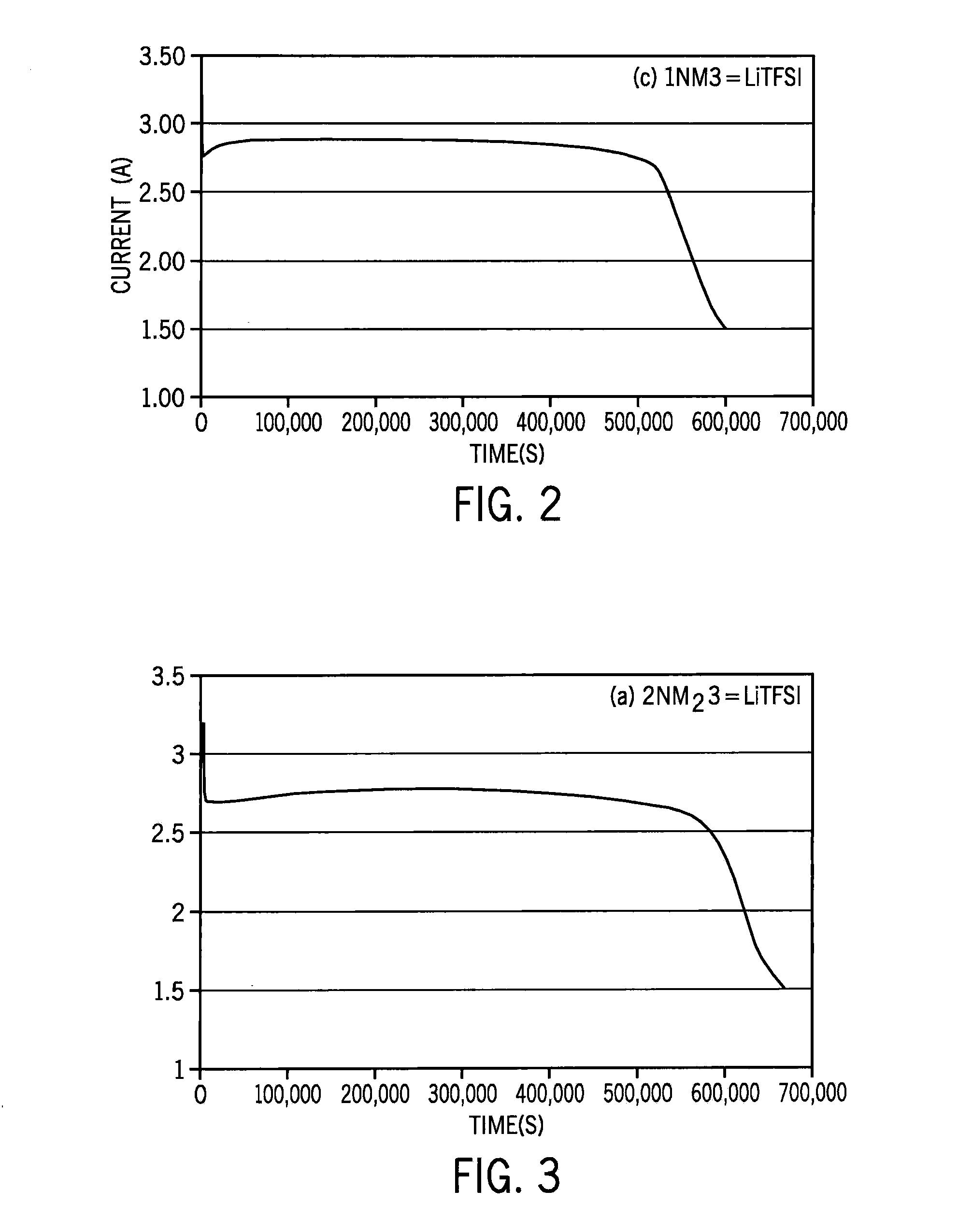 Lithium/Carbon Monofluoride Batteries With Organosilicon Electrolytes