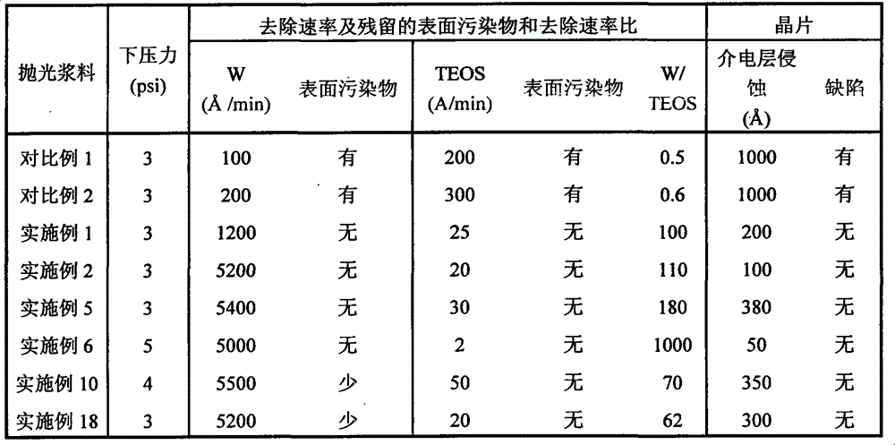 Polishing slurry for metal chemical mechanical polishing, and use thereof