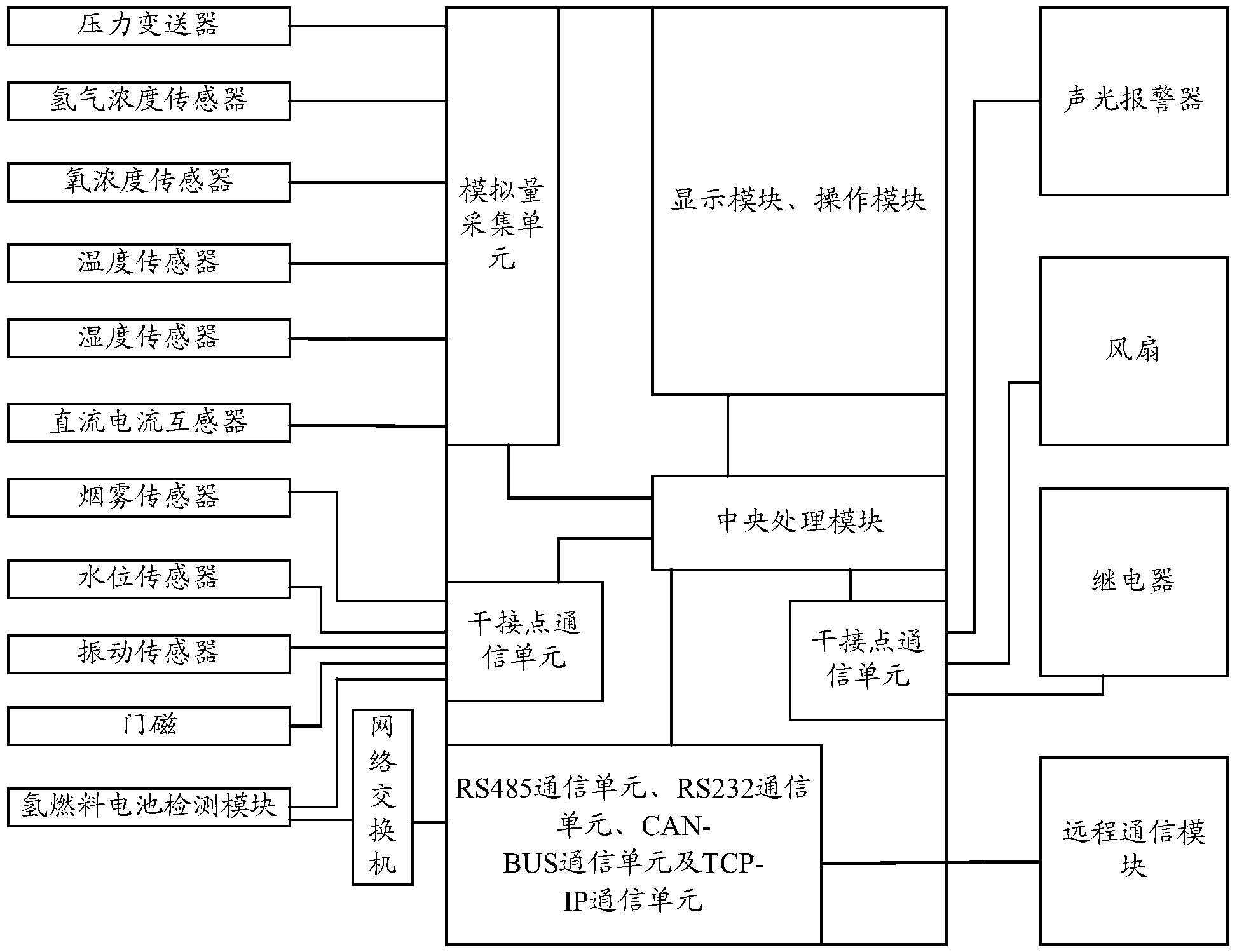 Air cooling type hydrogen fuel stand-by power monitoring system