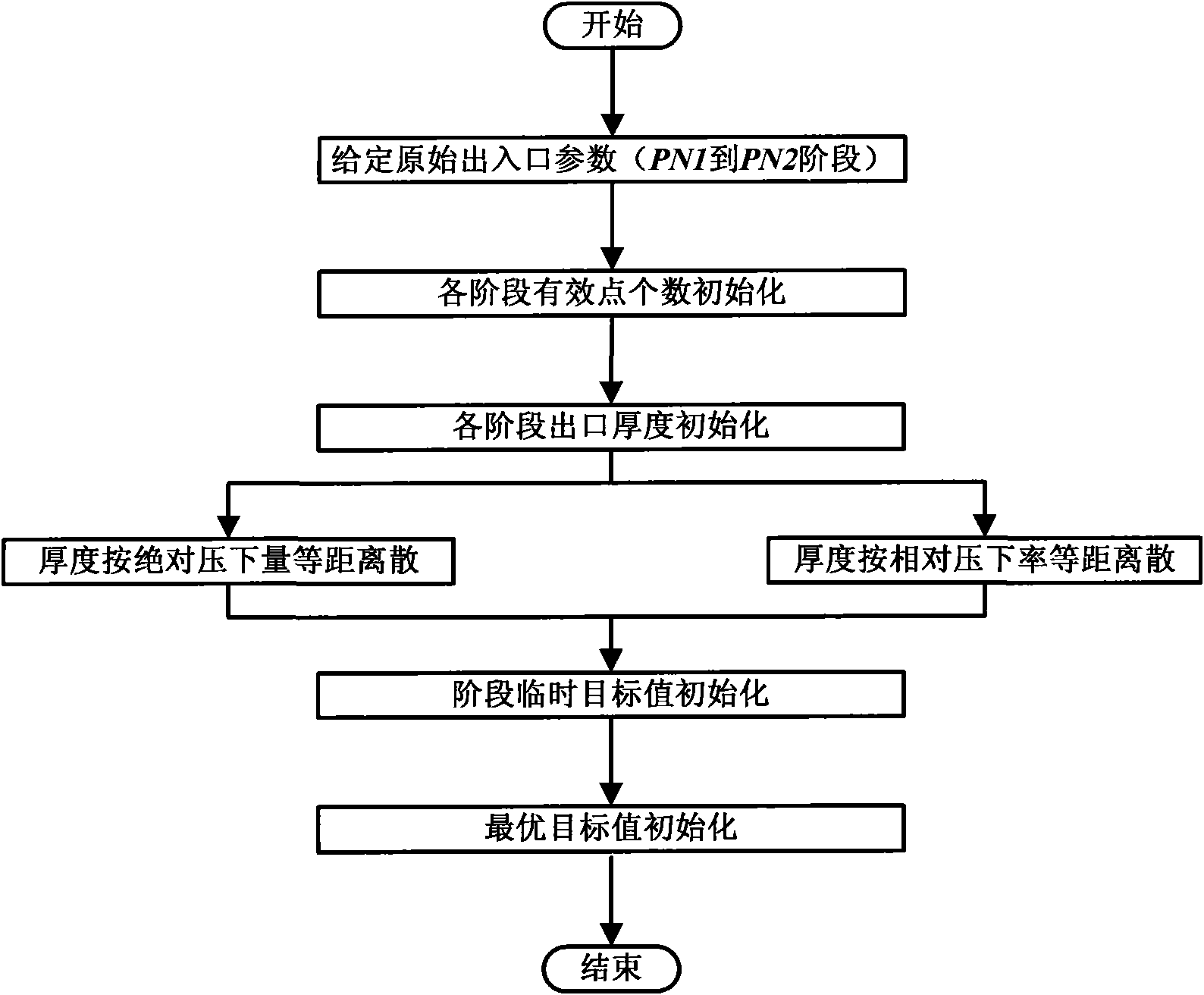 Optimization method of rolling schedule of non-reversible aluminum strip cold rolling mill