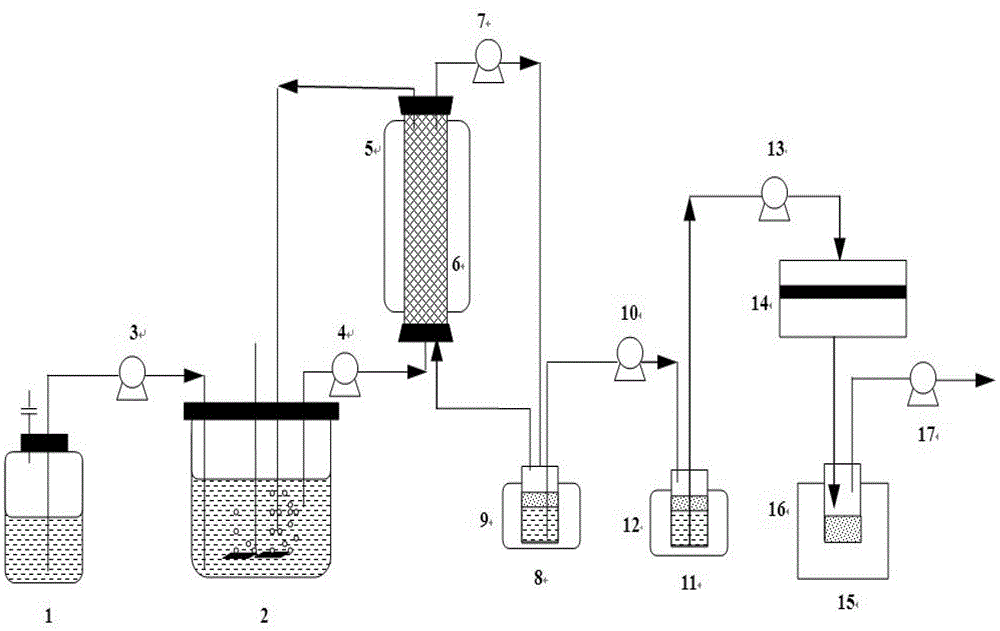 Method for realizing on-line production and separation of butanol, acetone and ethanol through adsorbent in-situ adsorption, fermentation, coupling and pervaporation