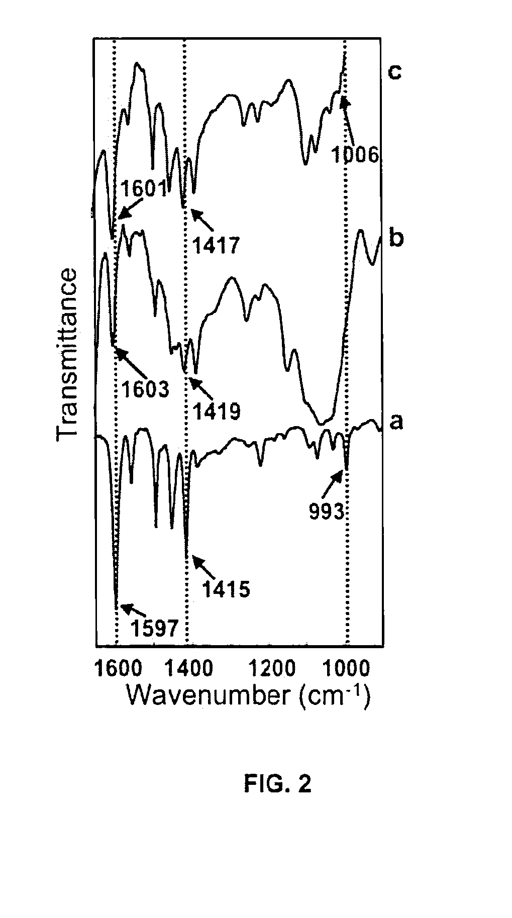 Method for Synthesizing Carbon Nanotubes