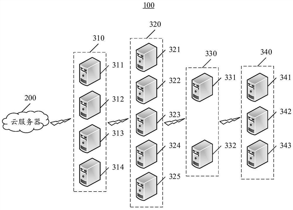 Intelligent medical fault processing method combining treatment data transmission and cloud server