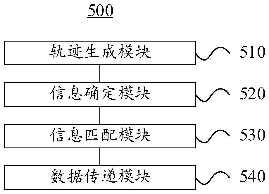 Intelligent medical fault processing method combining treatment data transmission and cloud server