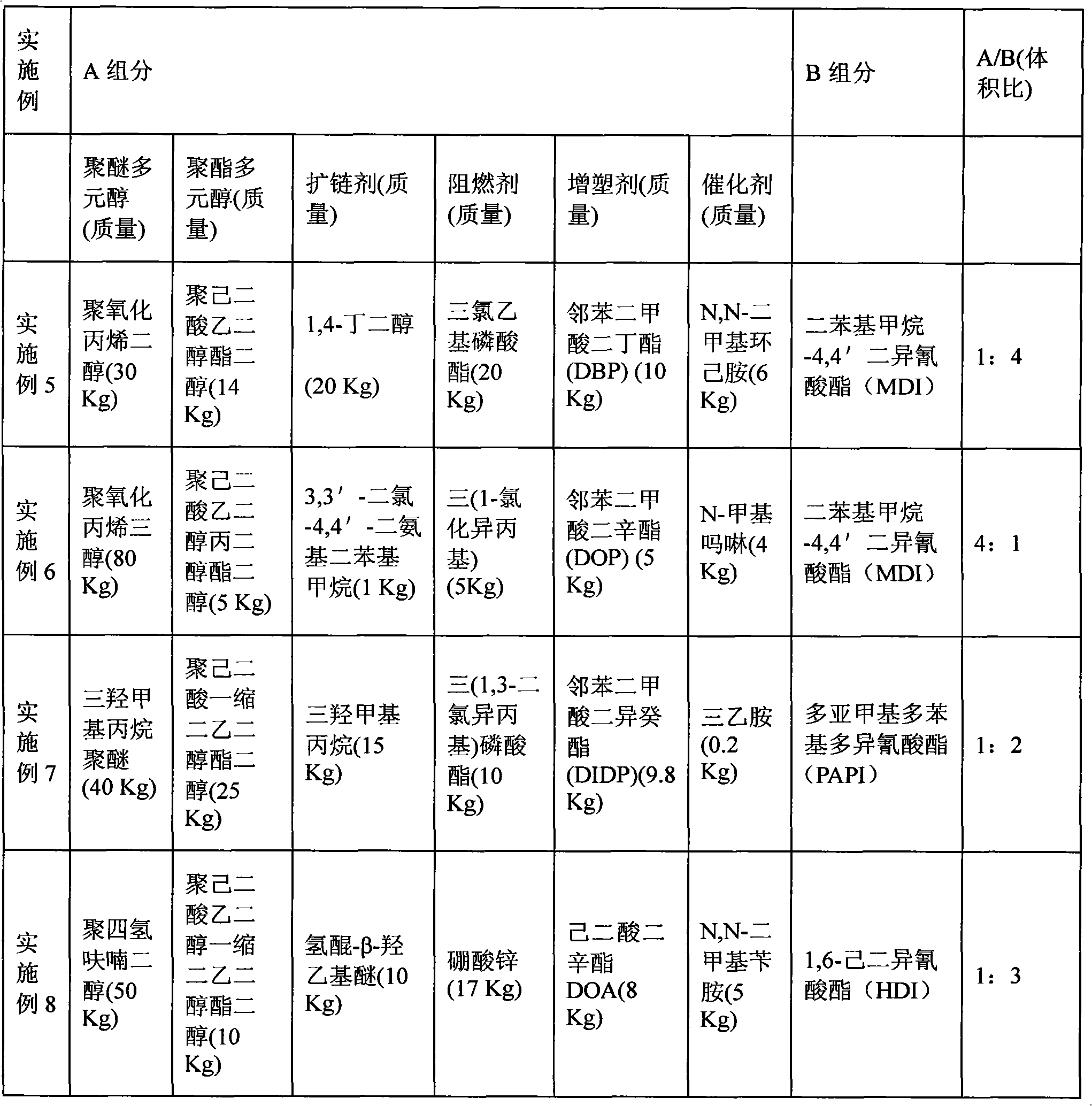 Special engineering material for reinforcement and preparing method therefor