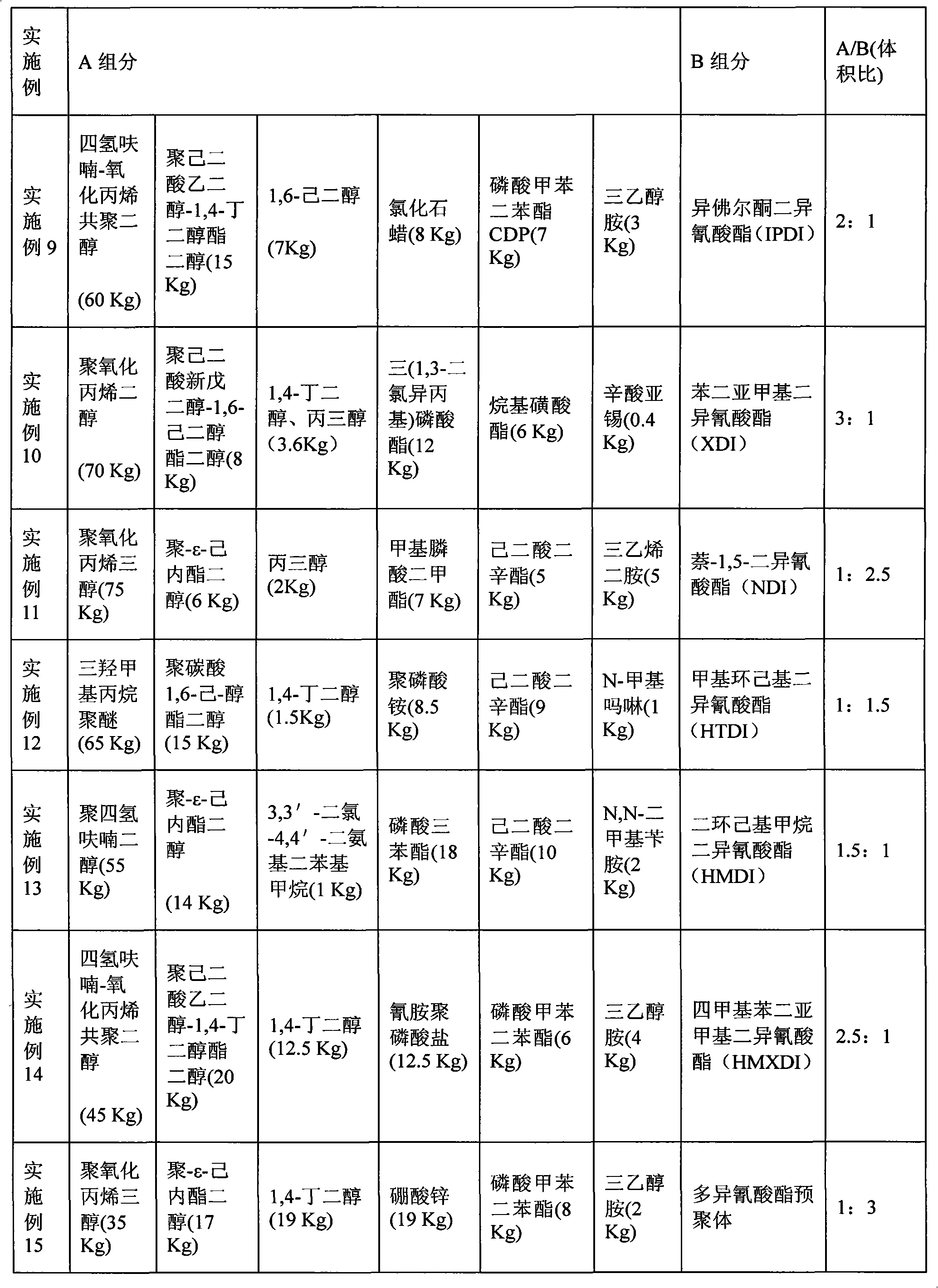 Special engineering material for reinforcement and preparing method therefor