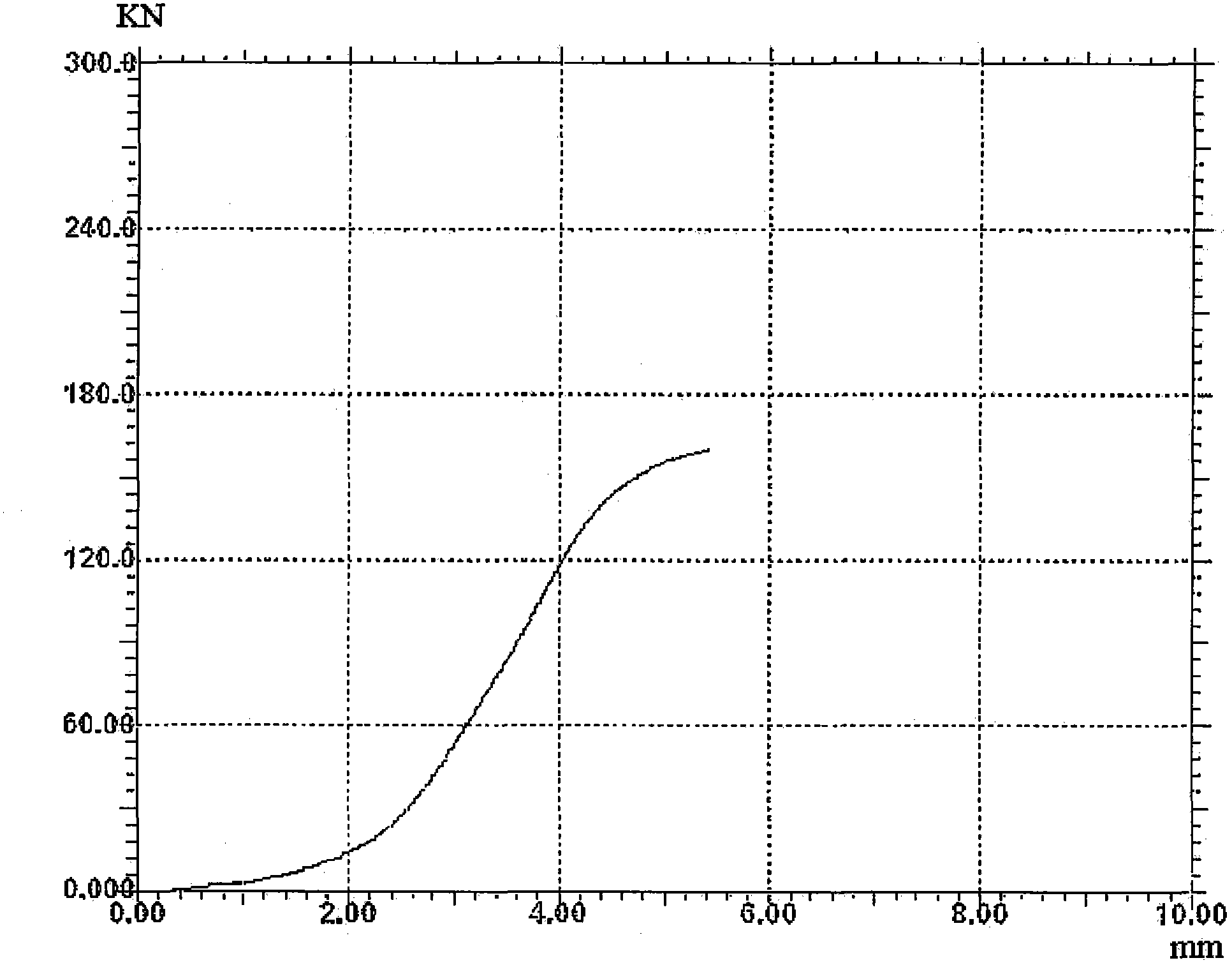 Special engineering material for reinforcement and preparing method therefor