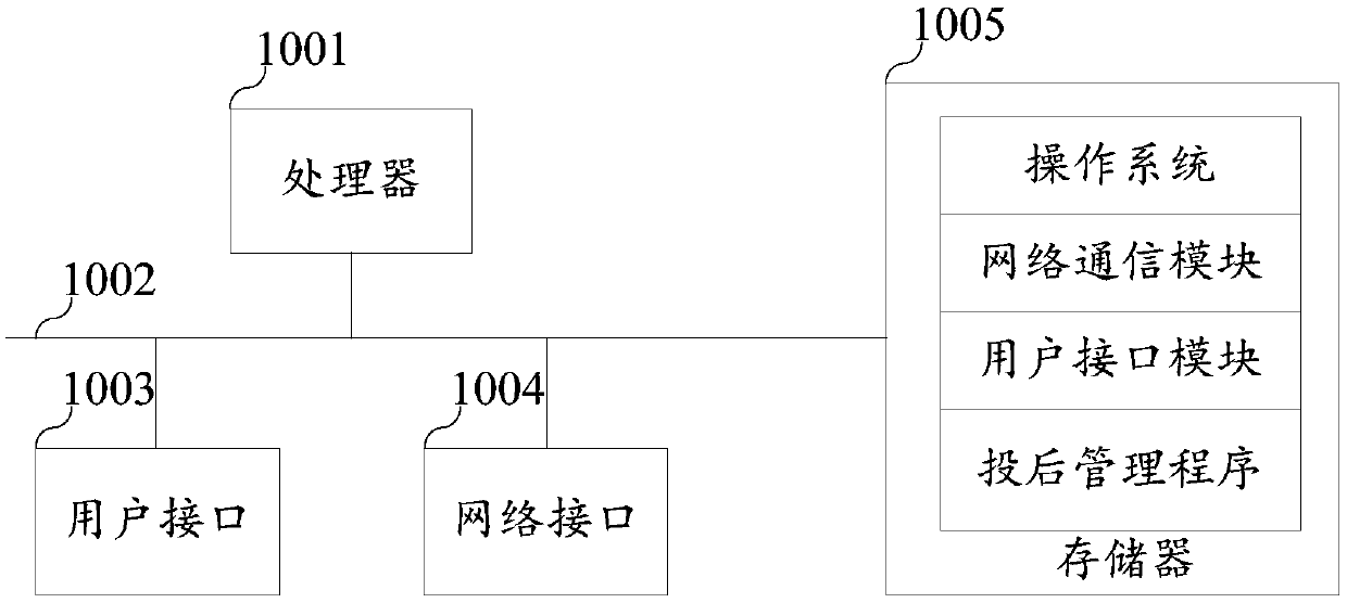 Post-projection management method and device, terminal device and computer readable storage medium