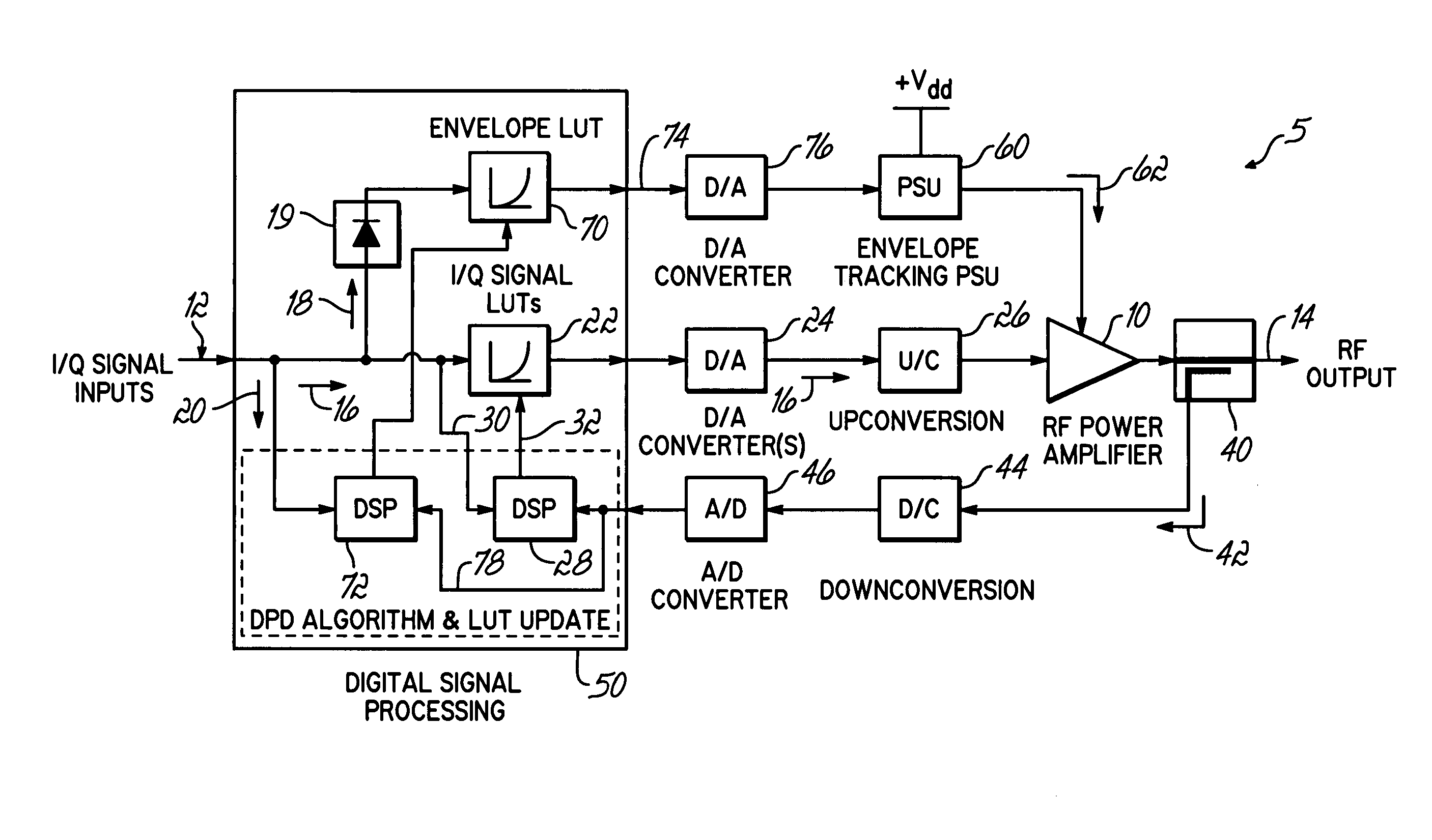 Transmitter with an envelope tracking power amplifier utilizing digital predistortion of the signal envelope