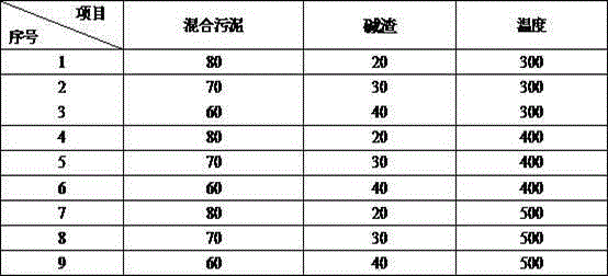 Method for producing cement cementing material through industrial waste residue sludge