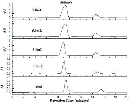 Method for preparing armillaria luteo-virens chewable tablets capable of improving sleep