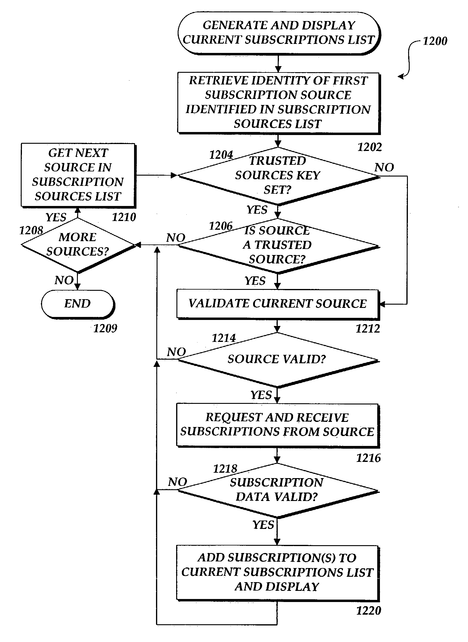 Method, apparatus, and user interface for managing electronic mail and alert messages