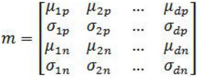 Target tracking method based on space coupling relation and historical model