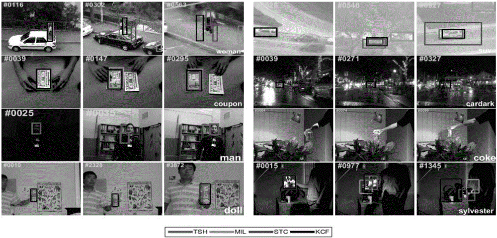 Target tracking method based on space coupling relation and historical model