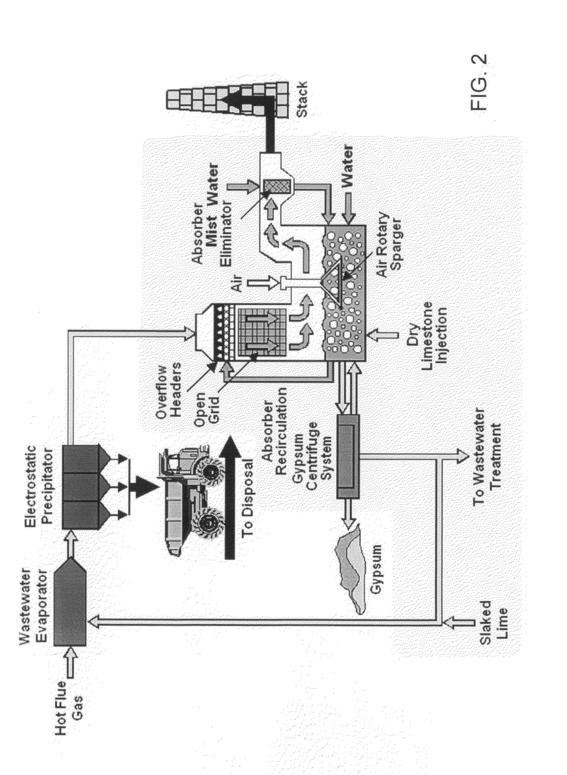 Method for growing photosynthetic organisms