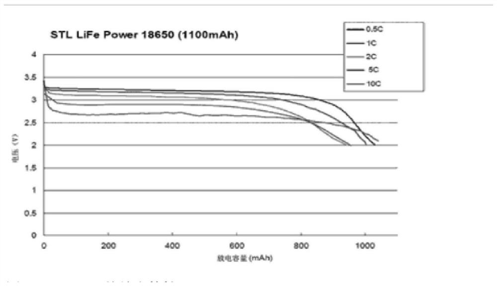 Battery composite positive electrode and electrochemical battery composed thereof