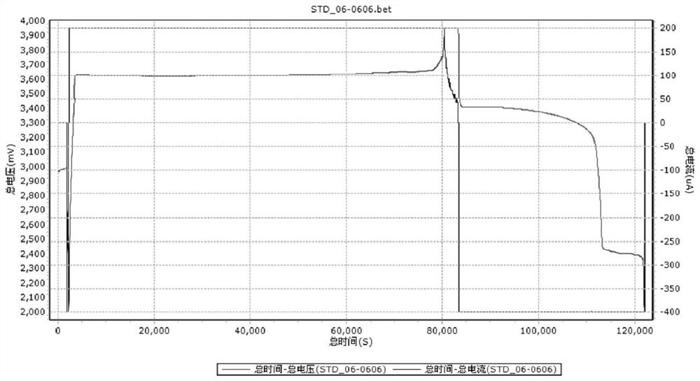 Battery composite positive electrode and electrochemical battery composed thereof