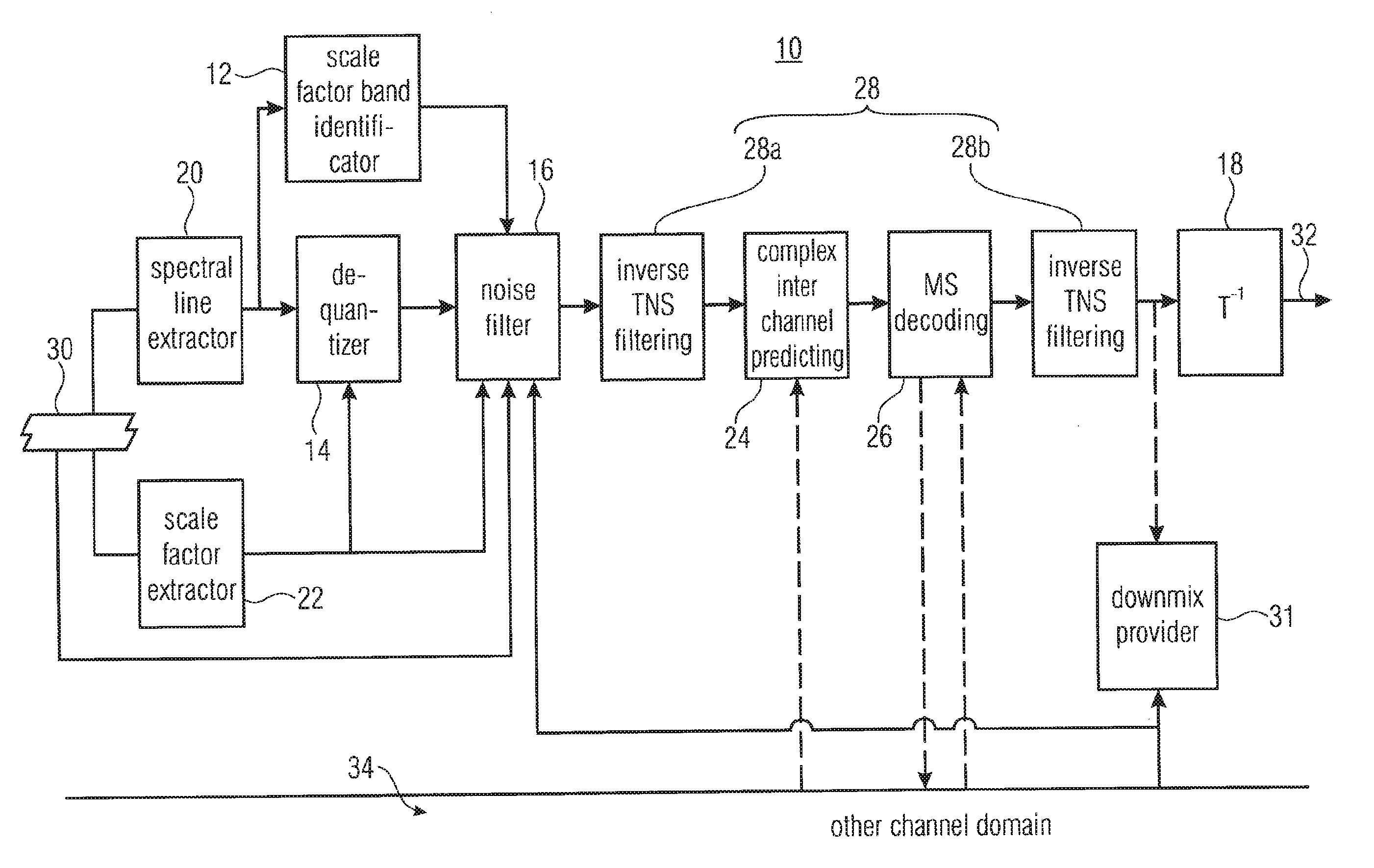 Noise filling in multichannel audio coding