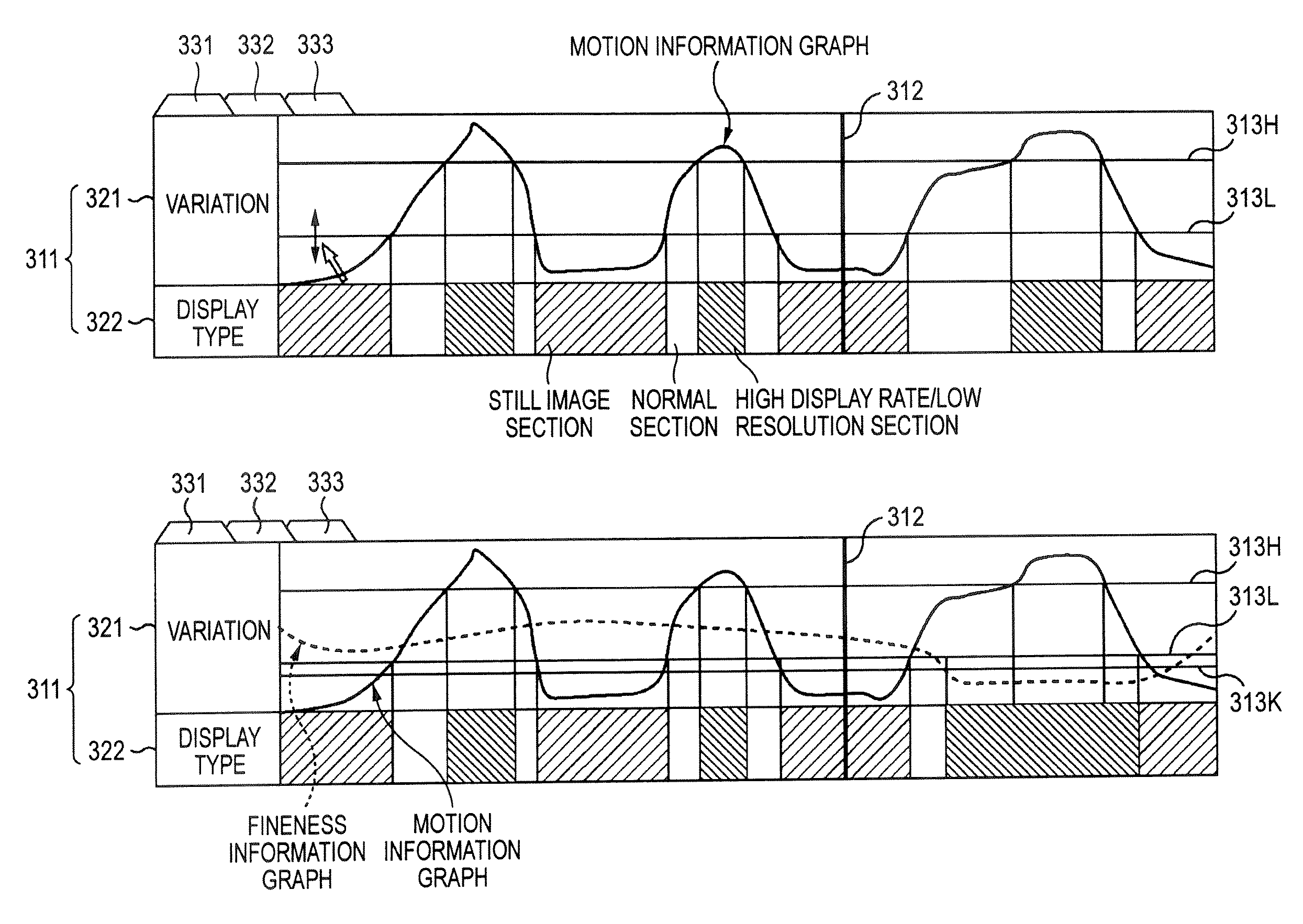 Data processing apparatus, data processing method, and program for processing image data of a moving image