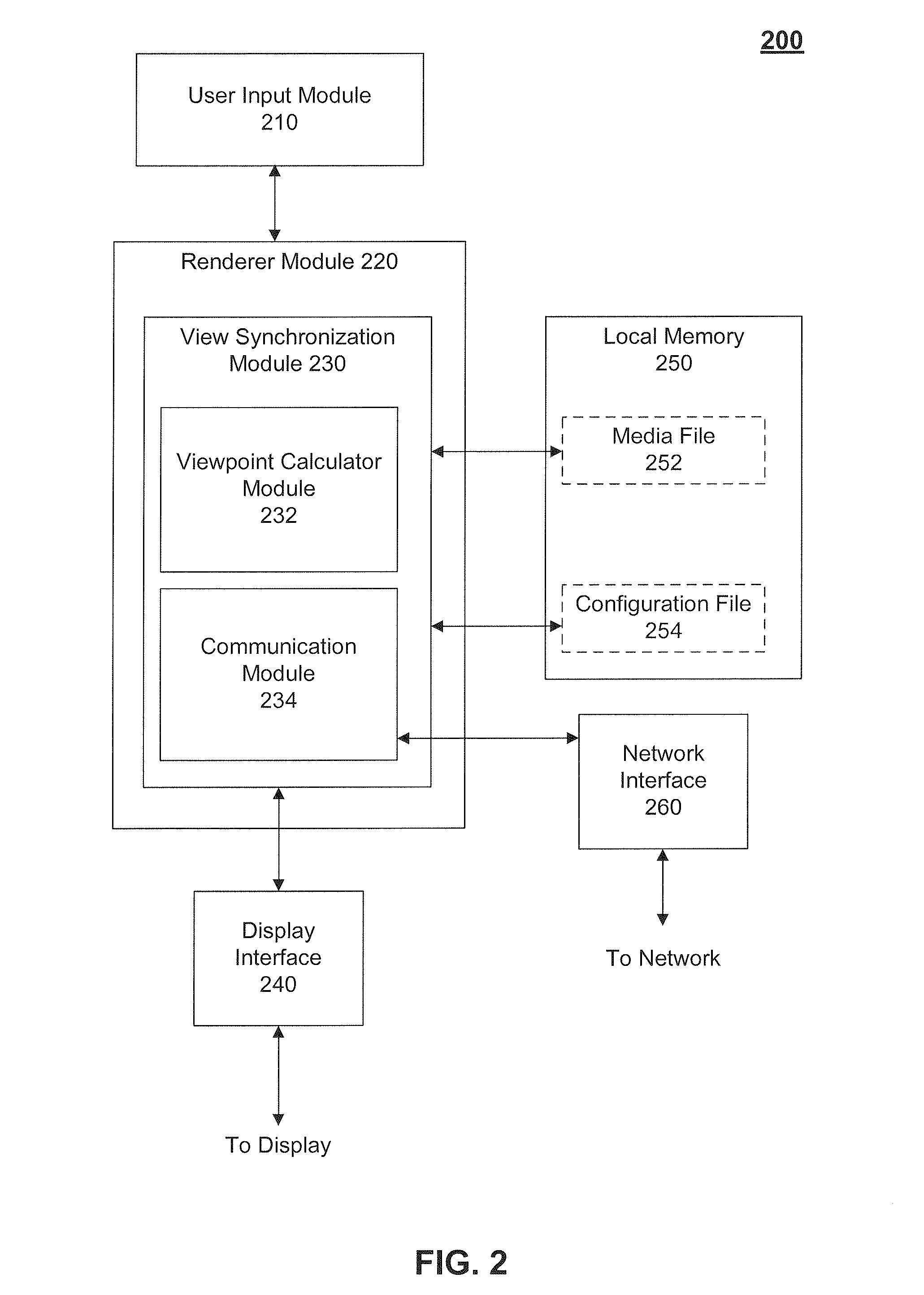 Real-time view synchronization across multiple networked devices