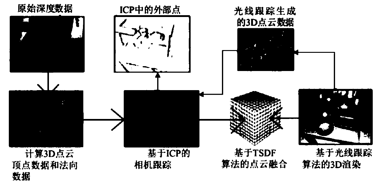 Indoor scene main structure reconstruction method and system based on depth image key frame