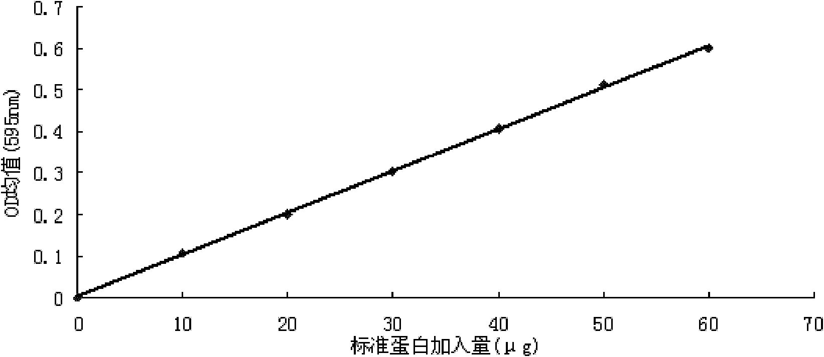 Method for fixing bone morphogenetic protein-2 (BMP-2) with decalcified bone matrix