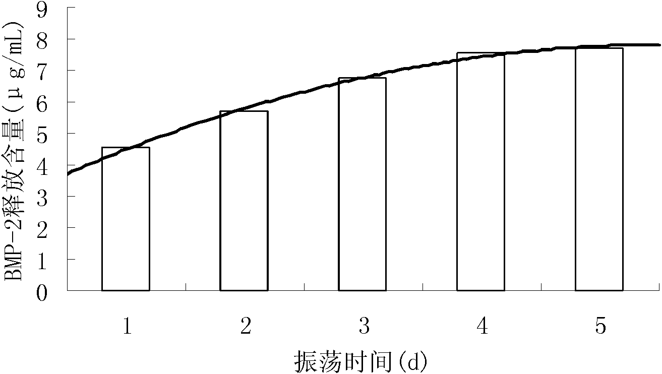 Method for fixing bone morphogenetic protein-2 (BMP-2) with decalcified bone matrix