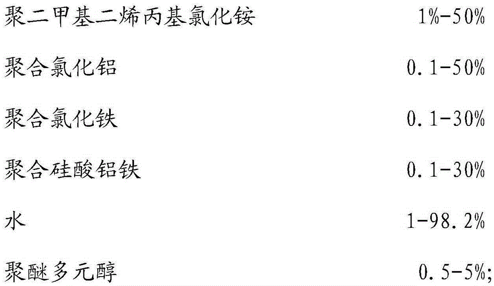 Invert-demulsion coagulating agent, preparation method of invert-demulsion coagulating agent and application of invert-demulsion coagulating agent