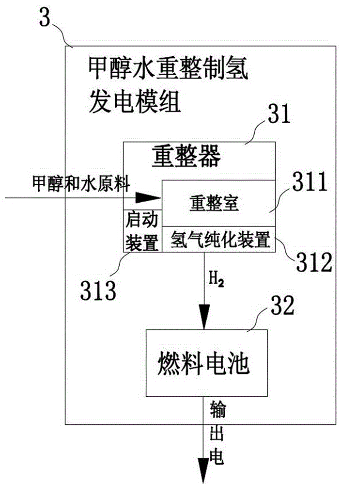 Charging station with multiple methanol-water reforming hydrogen production and power generation modules and charging method